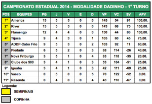 2014 Dadinho Equipes Rodada 5