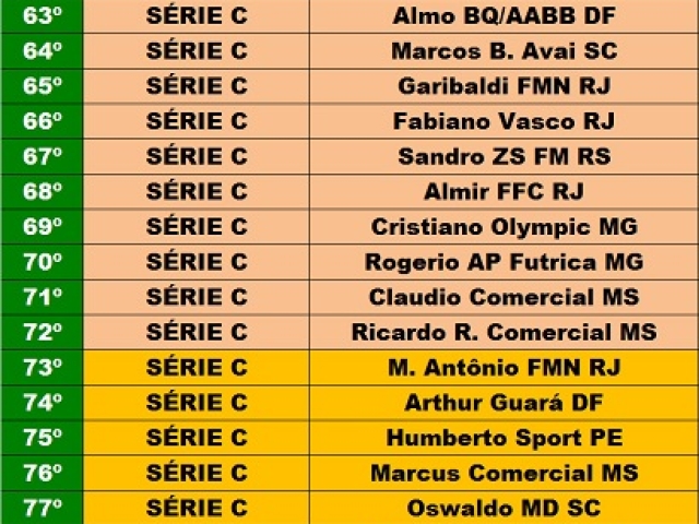 Campeonato Brasileiro 2018 - Série C